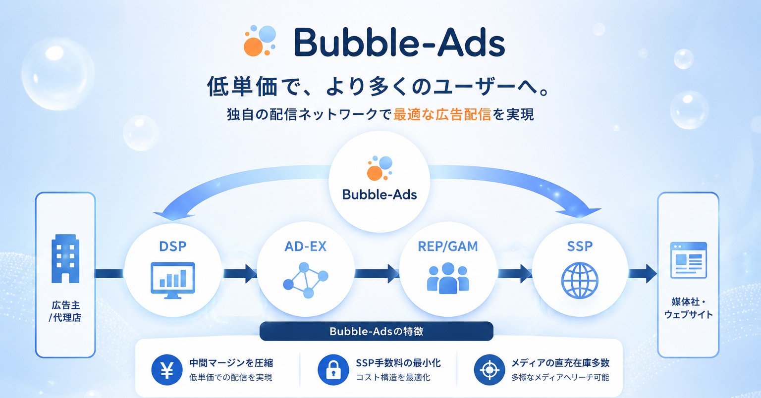 Bubble Ads 独自広告配信ネットワーク