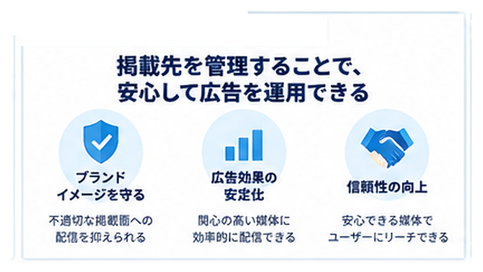 掲載先を管理することで、ブランドイメージを守る・広告効果の安定化・信頼性の向上につながる様子を示す図