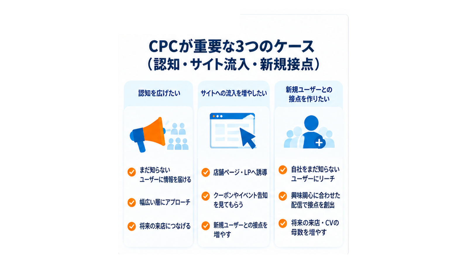 CPCが重要な3つのケース（認知拡大・サイト流入・新規ユーザーとの接点作り）