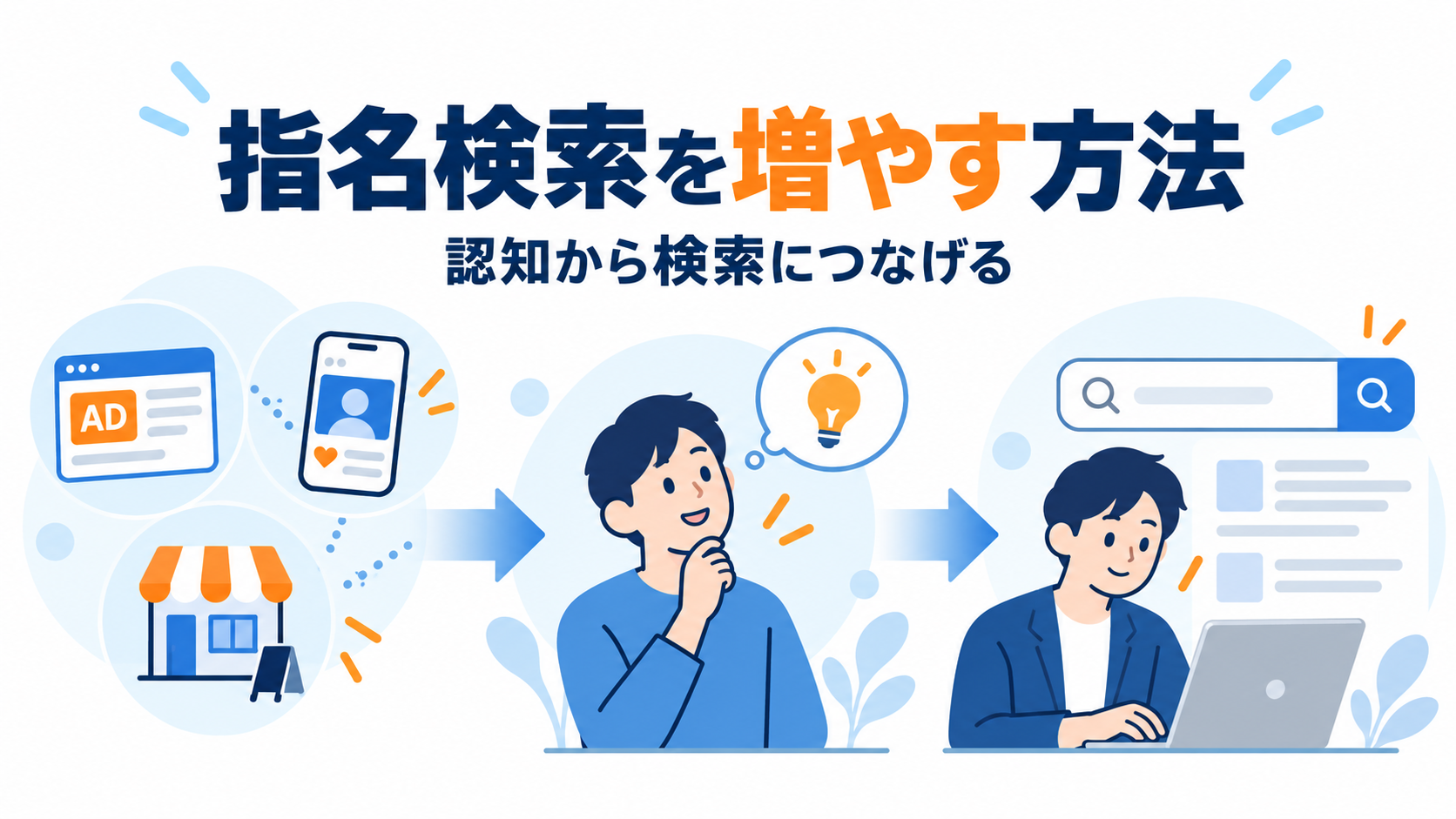 指名検索を増やす方法｜認知から検索につなげる