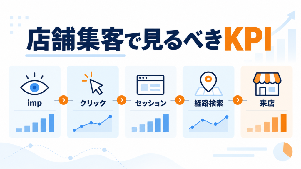 店舗集客で見るべきKPIをまとめた図