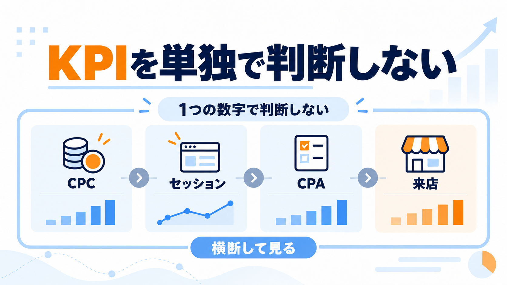 KPIを複数指標で確認する考え方