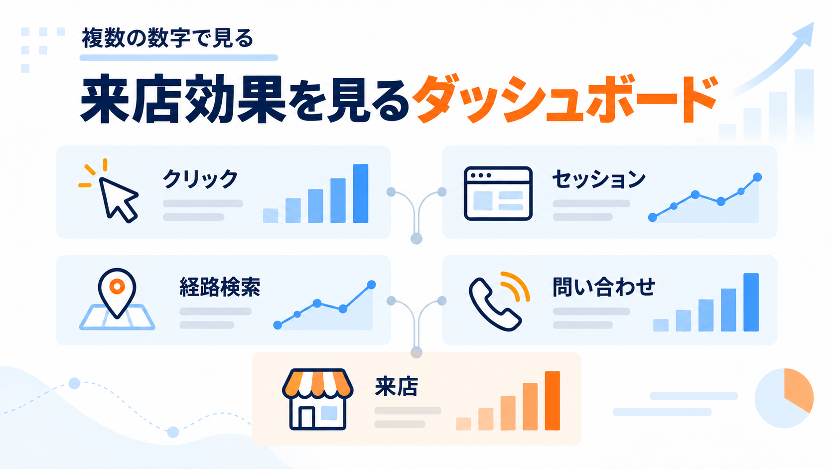 来店効果を複数指標で見るダッシュボード