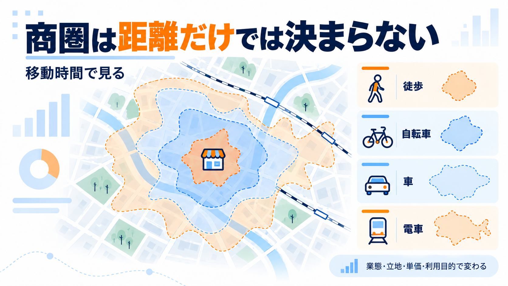 商圏が距離だけでは決まらないことを示す図