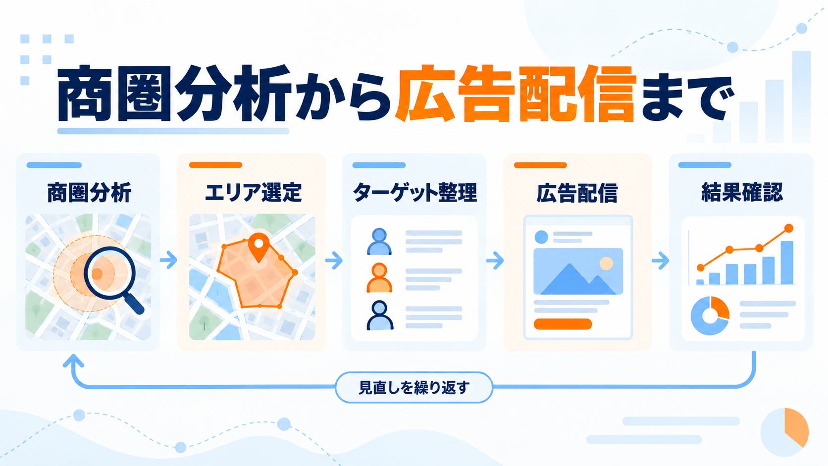 商圏分析から広告配信までの流れ