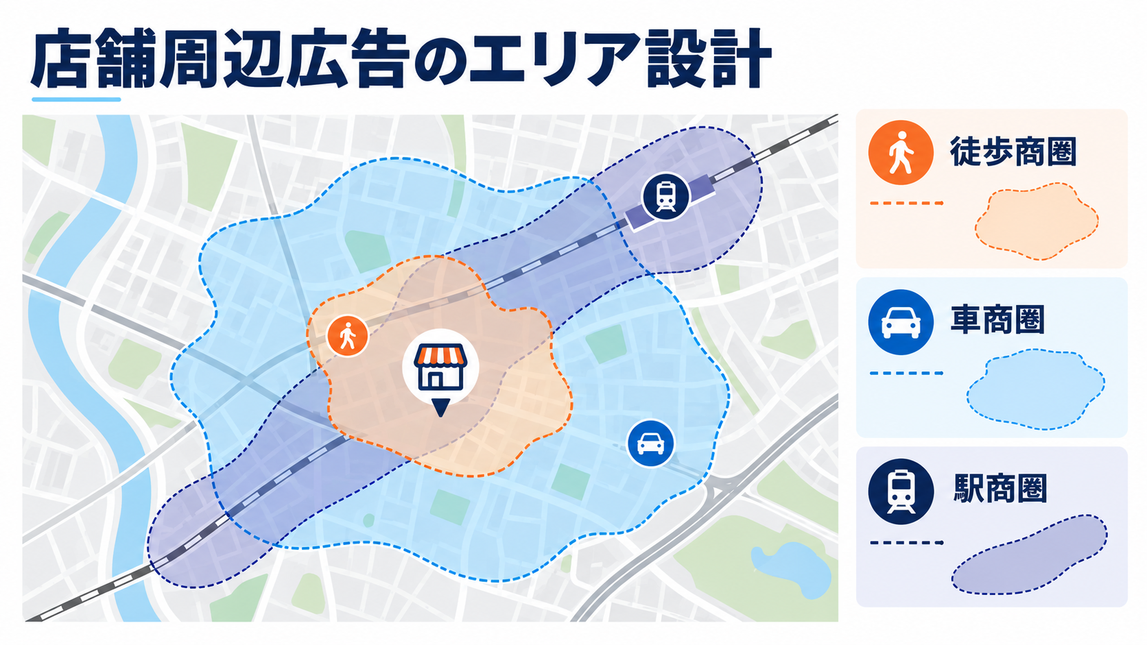 徒歩・車・駅商圏を重ねたエリア設計の図