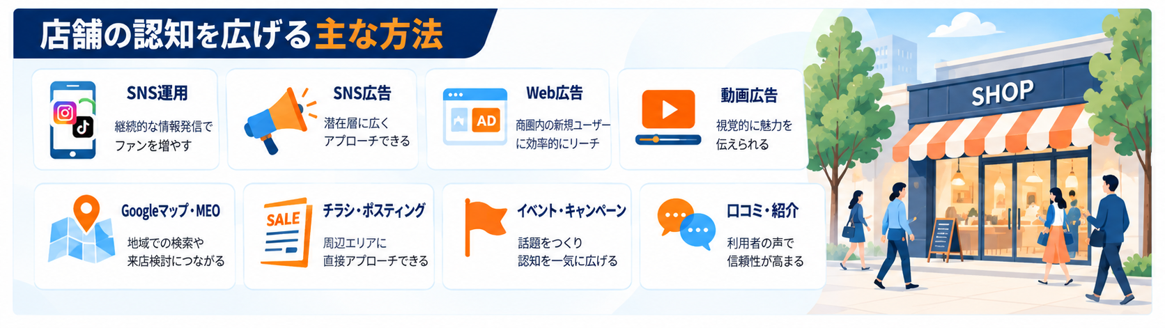 店舗の認知を広げる主な方法の一覧