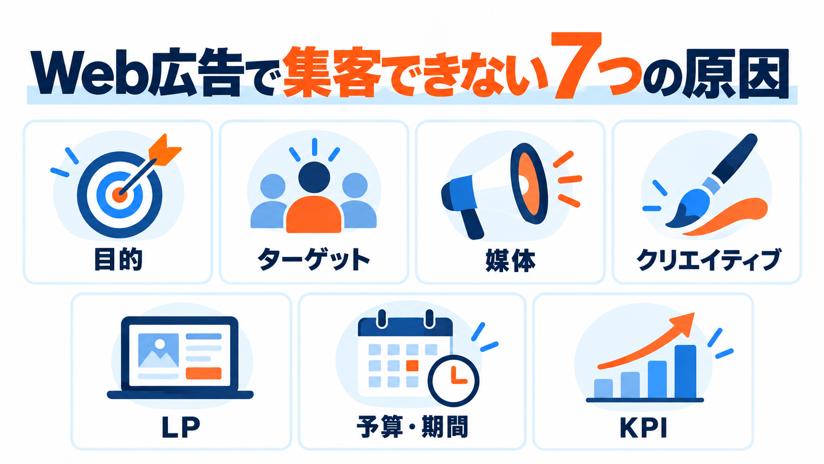 Web広告で集客できない7つの原因を示した図